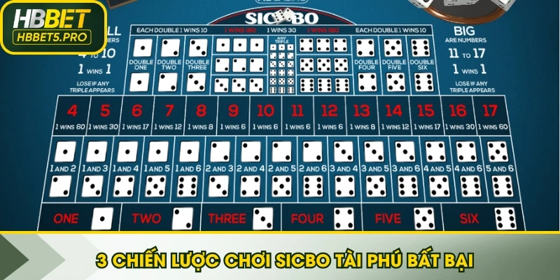 3 chiến lược chơi Sicbo Tài Phú bất bại